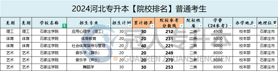 石家庄学院专升本位置