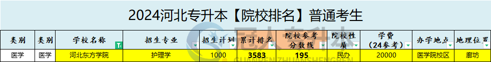 河北东方学院专升本院校位置