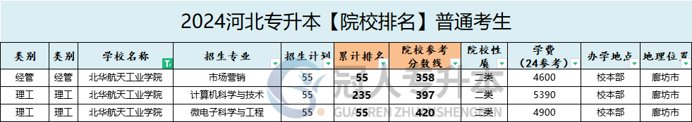 北华航天工业学院专升本学费