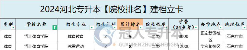 河北体育学院专升本建档立卡学费