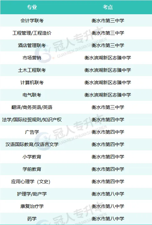 2025年河北衡水专升本考试地点有哪些